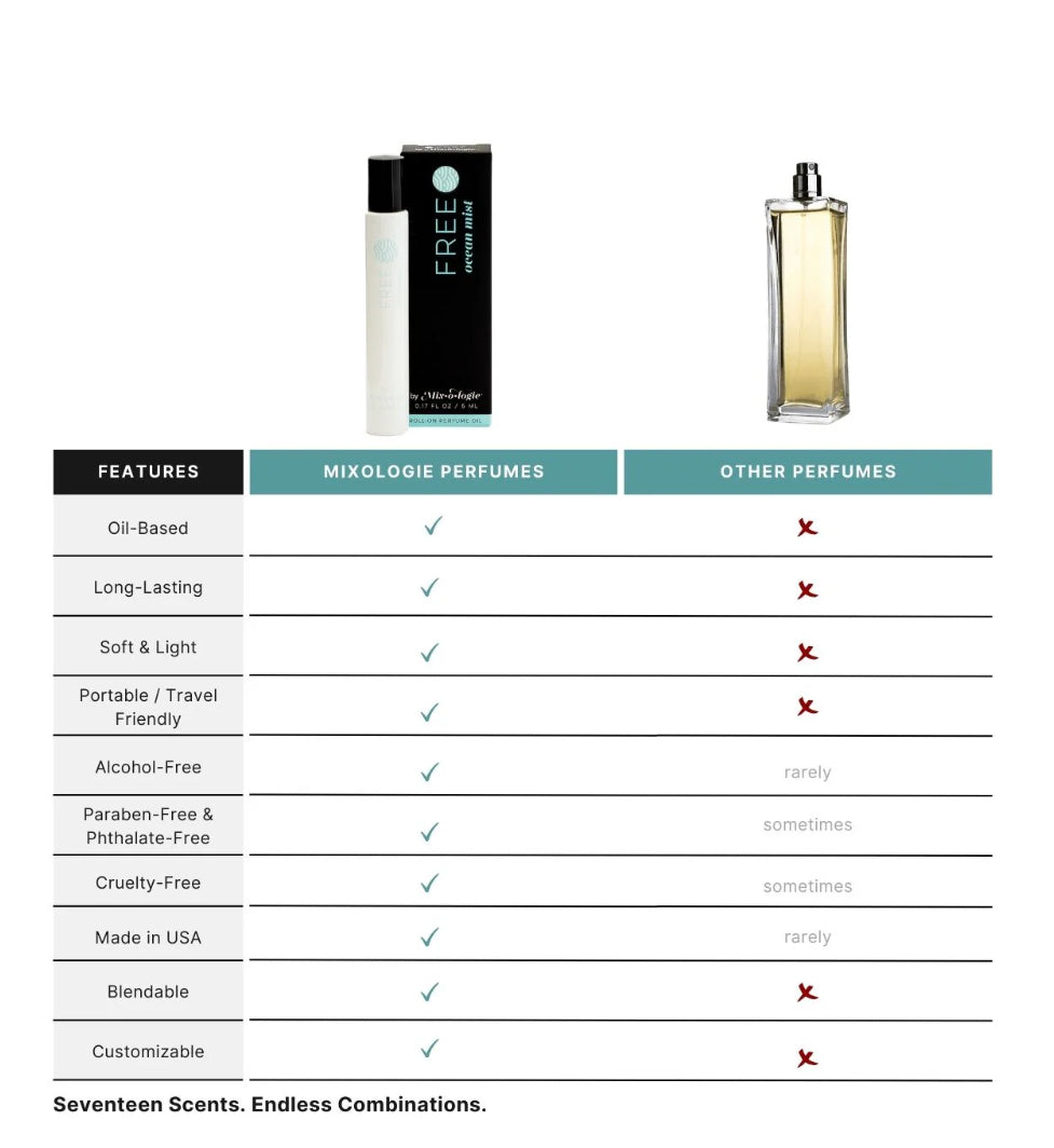 FREE (OCEAN MIST) - PERFUME OIL ROLLERBALL (5 ML)