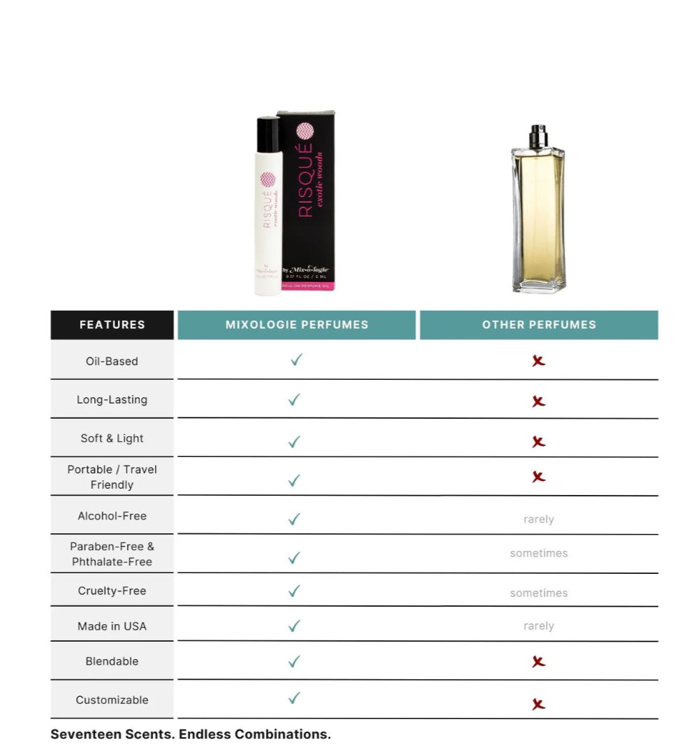 RISQUÉ (EXOTIC WOODS) - PERFUME OIL ROLLERBALL (5 ML)