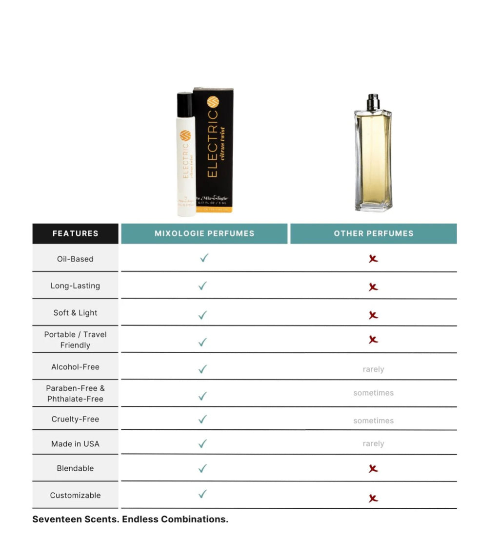 ELECTRIC (CITRUS TWIST) - PERFUME OIL ROLLERBALL (5 ML)