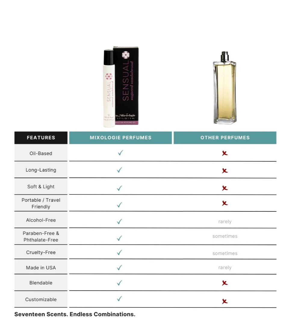 SENSUAL (SUGARED SANDALWOOD) - PERFUME OIL ROLLERBALL (5 ML)