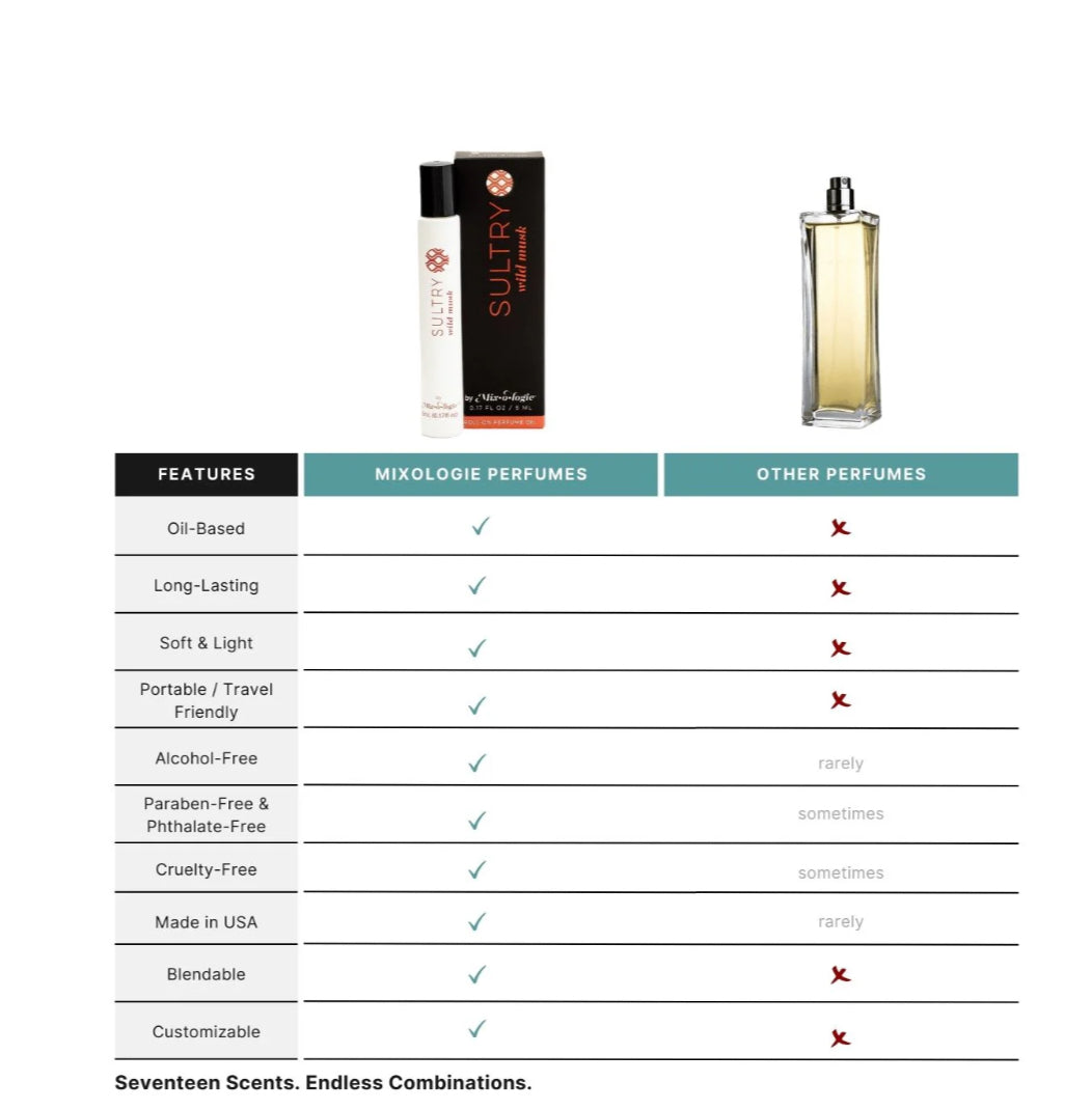 SULTRY (WILD MUSK) - PERFUME OIL ROLLERBALL (5 ML)