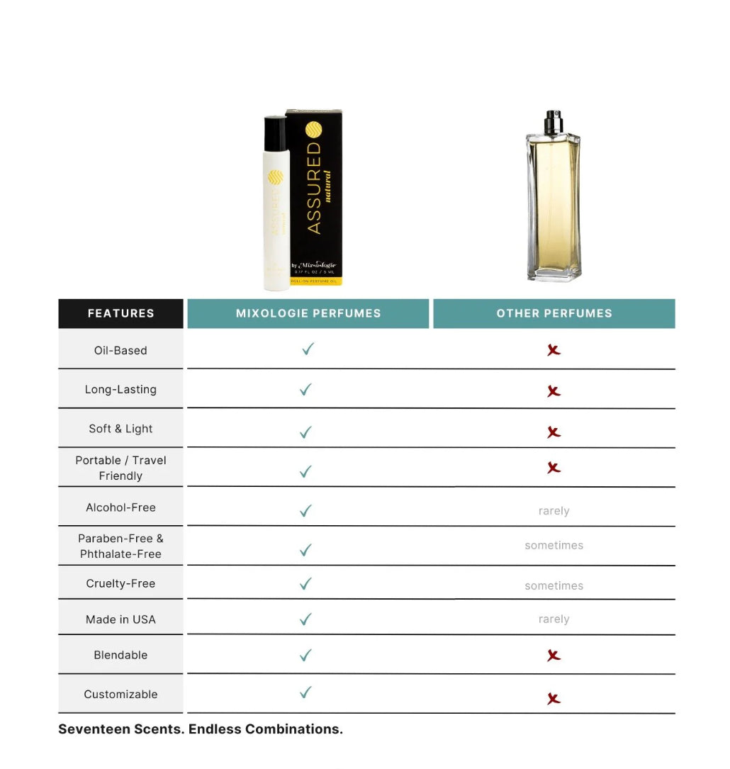 ASSURED (NATURAL) - PERFUME OIL ROLLERBALL (5 ML)