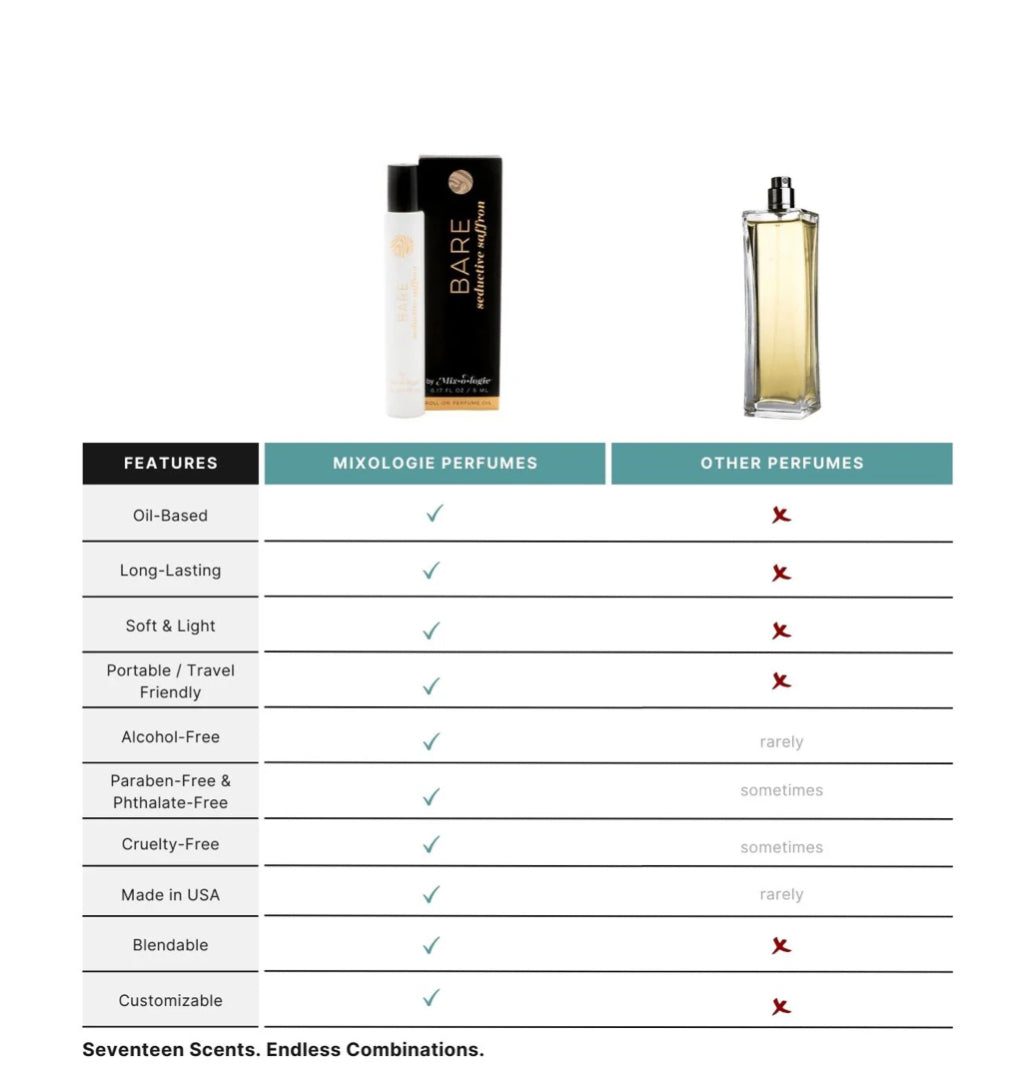 BARE (SEDUCTIVE SAFFRON) - PERFUME OIL ROLLERBALL (5 ML)